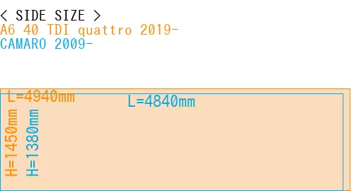 #A6 40 TDI quattro 2019- + CAMARO 2009-